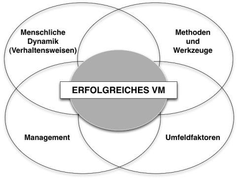 Kleeblatt VM